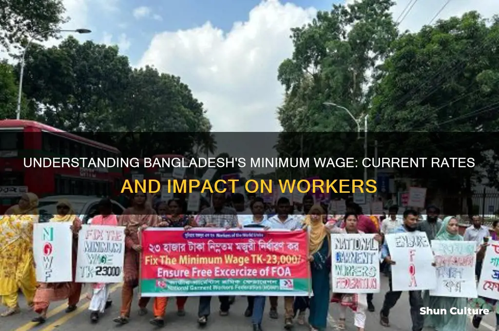 what is bangladesh minimum wage