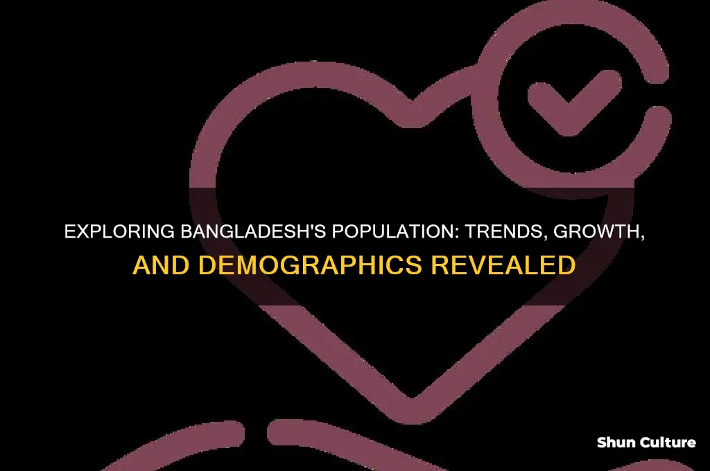 what is bangladesh population