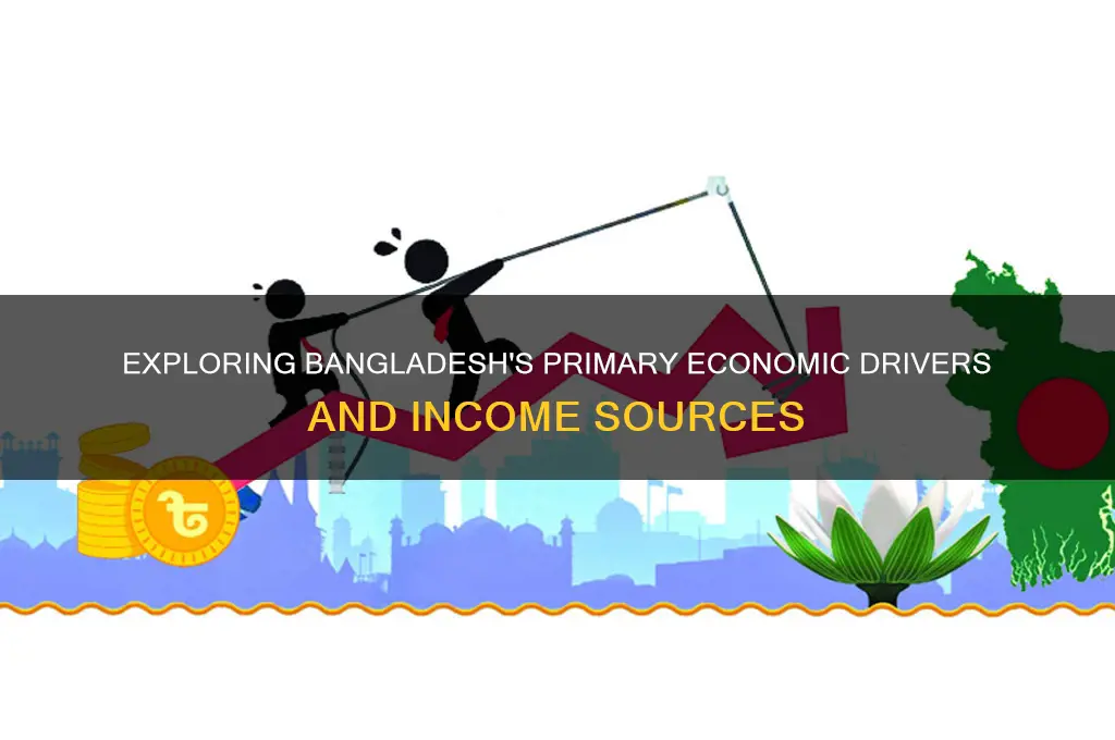 what is bangladesh