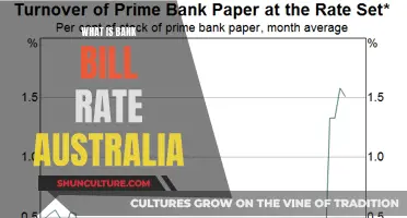 Understanding Australia's Bank Bill Swap Rate