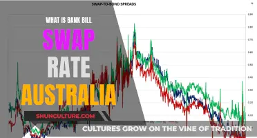 Understanding Australia's Bank Bill Swap Rate