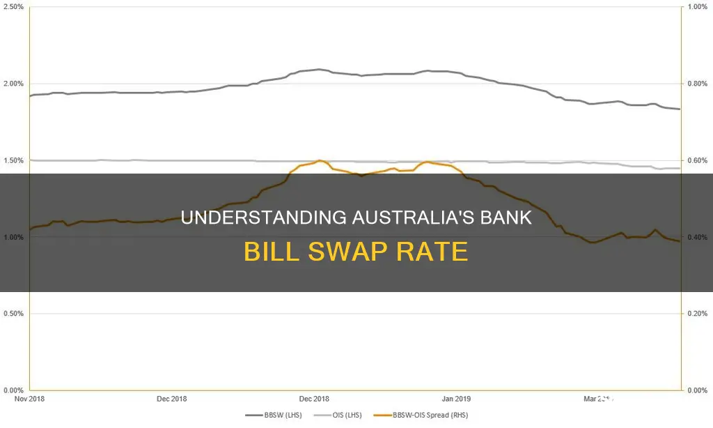 what is bank bill swap rate australia