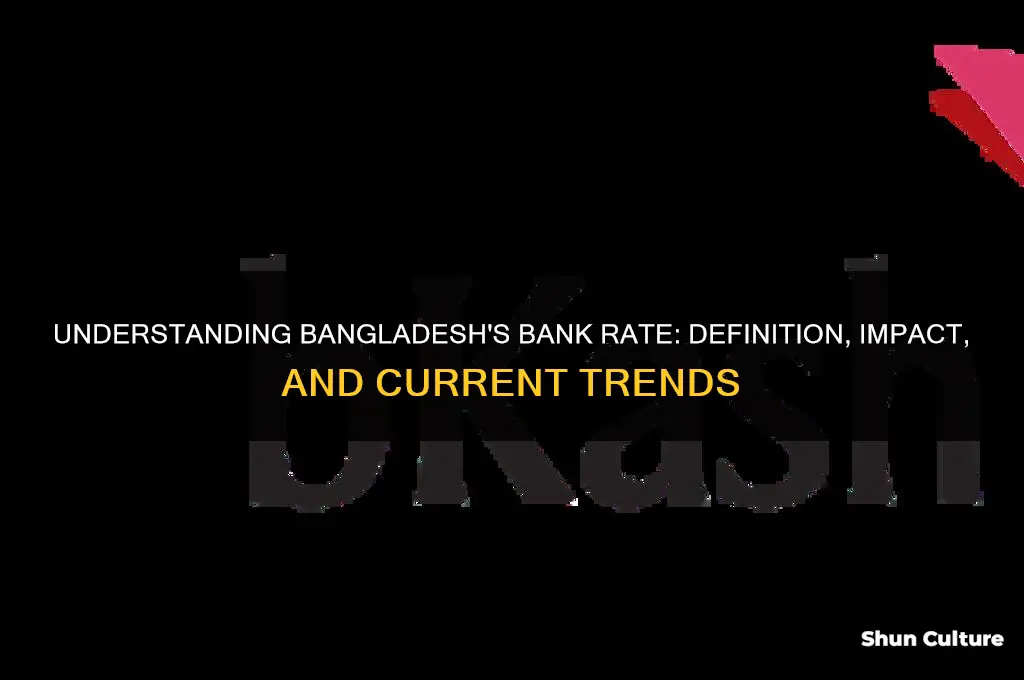 what is bank rate in bangladesh