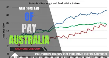 Understanding Australia's Base Rate of Pay
