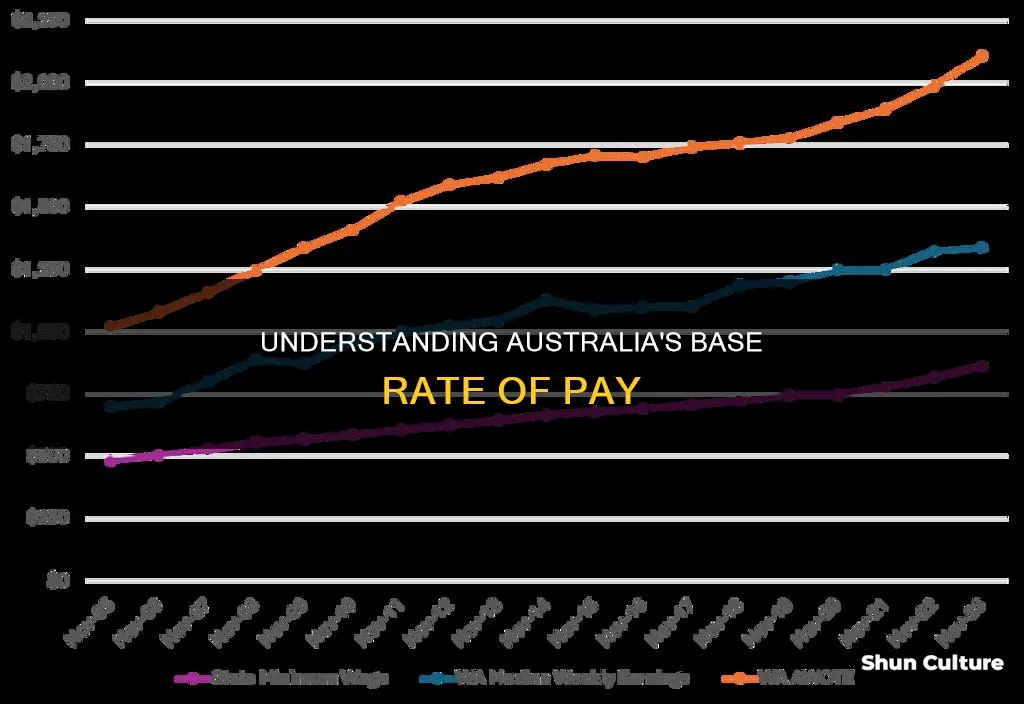 what is base rate of pay australia
