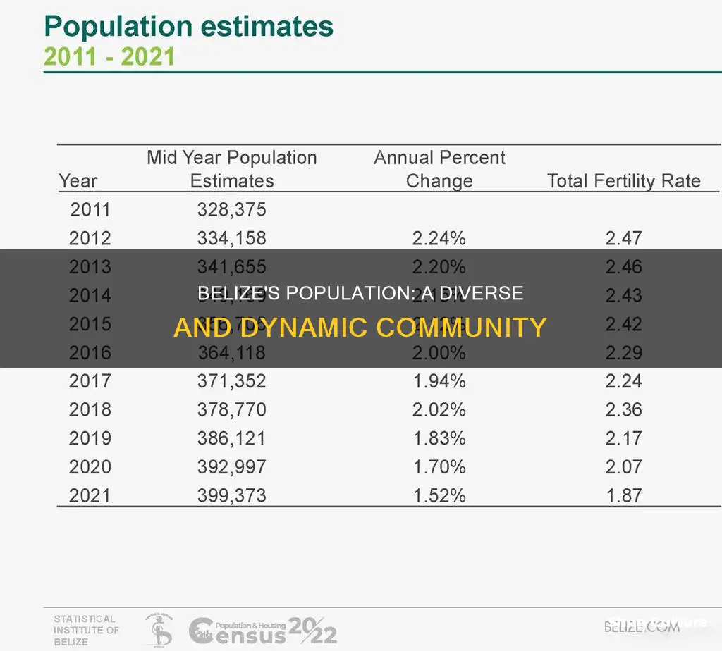 what is belizes pouplatian