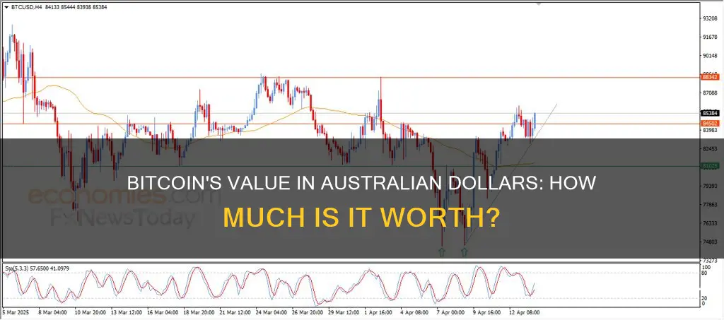what is bitcoin worth in australian dollars