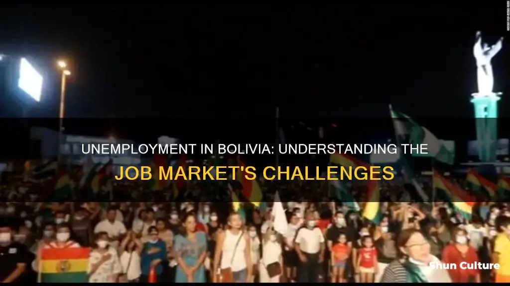 what is bolivia unemployment rate