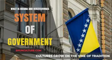 Understanding Bosnia and Herzegovina's Unique System of Government