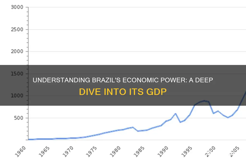 what is brazil country gdp