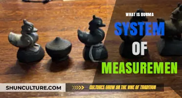 Exploring the Unique Burmese System of Measurement: A Comprehensive Guide