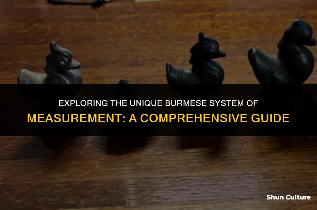 what is burma system of measurement