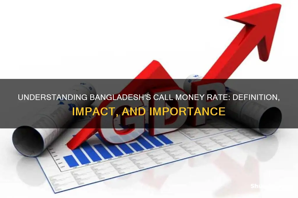what is call money rate in bangladesh