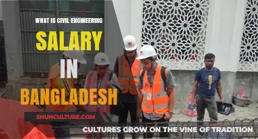 Civil Engineering Salaries in Bangladesh: A Comprehensive Salary Guide