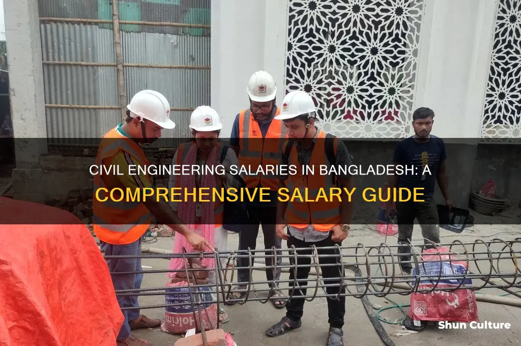 what is civil engineering salary in bangladesh