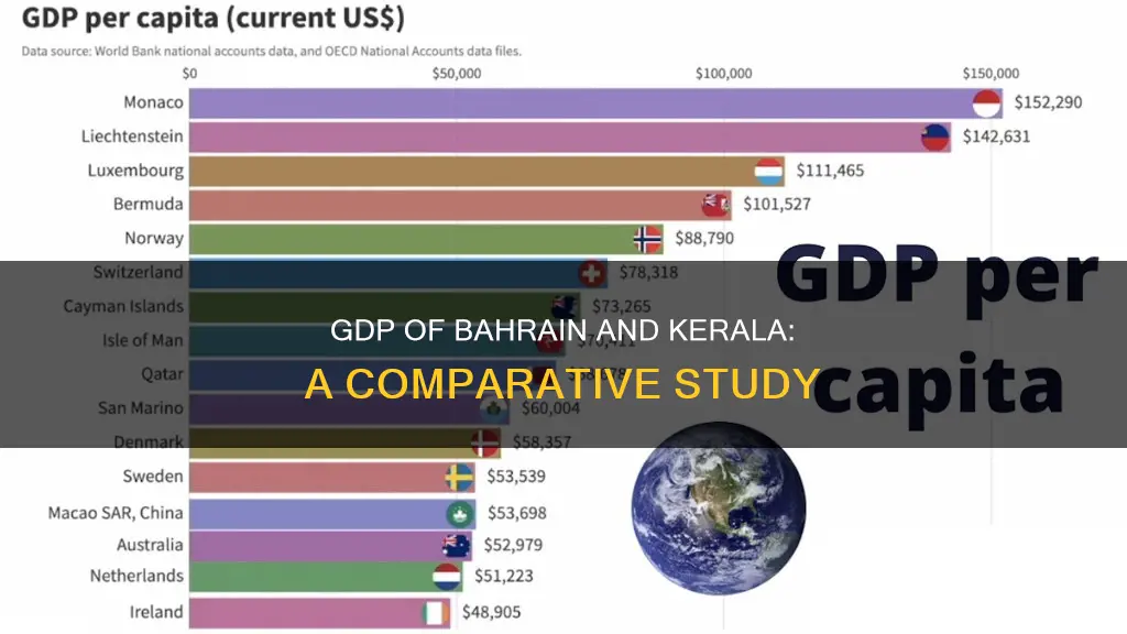 what is common with gdp of bahrain and kerala