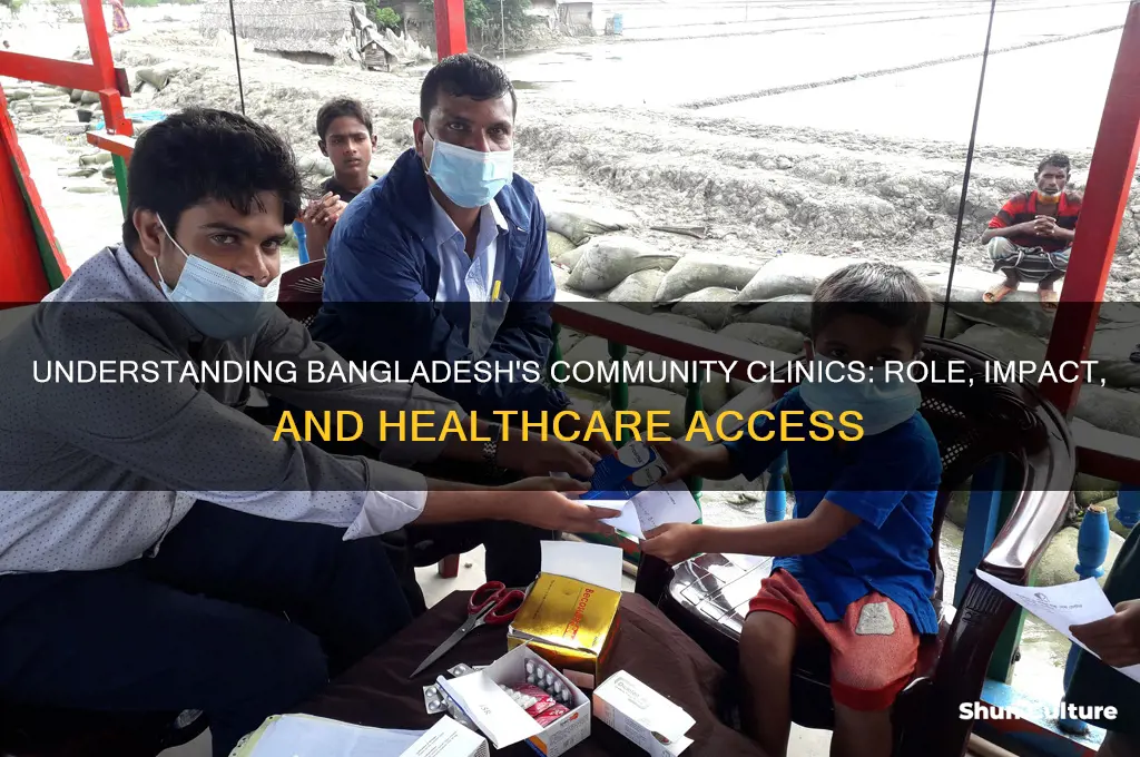 what is community clinic in bangladesh