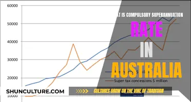 Superannuation Rates: What Australia's Compulsory Savings Look Like