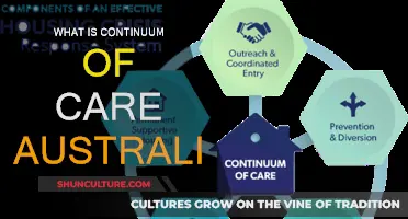 Continuum of Care: Australia's Holistic Approach