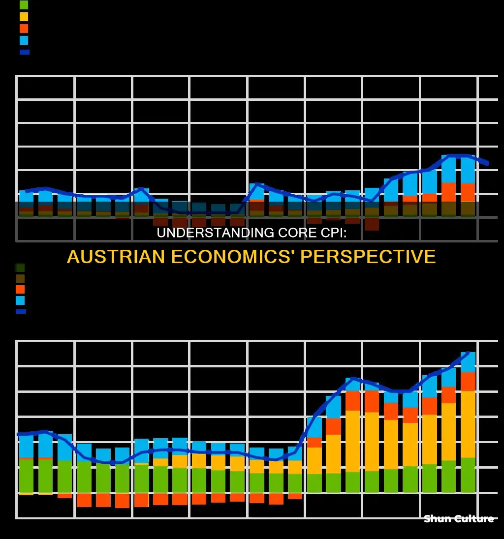 what is core cpi austrian