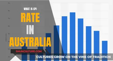 Understanding Australia's CPI Rate: Inflation Insights