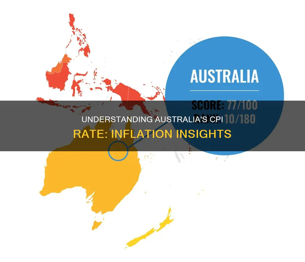 what is cpi rate in australia