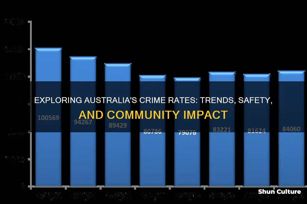 what is crime like in australia