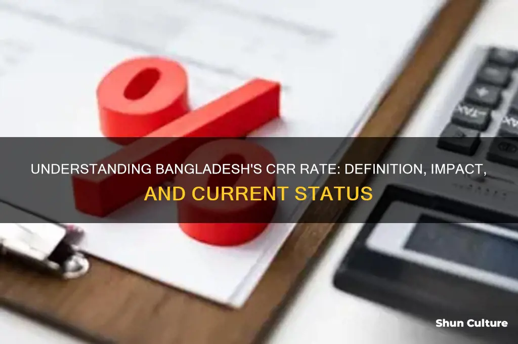 what is crr rate in bangladesh