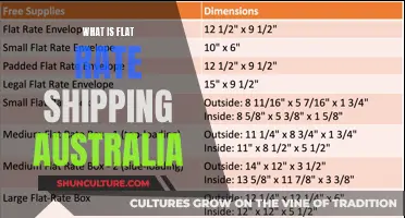 Flat Rate Shipping: Australia's Simplified Postal Service