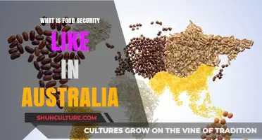 Exploring Australia's Food Security: Challenges, Solutions, and Future Prospects