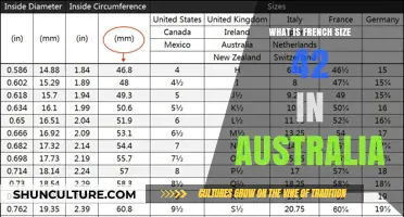 French Size 42: Australian Equivalent?