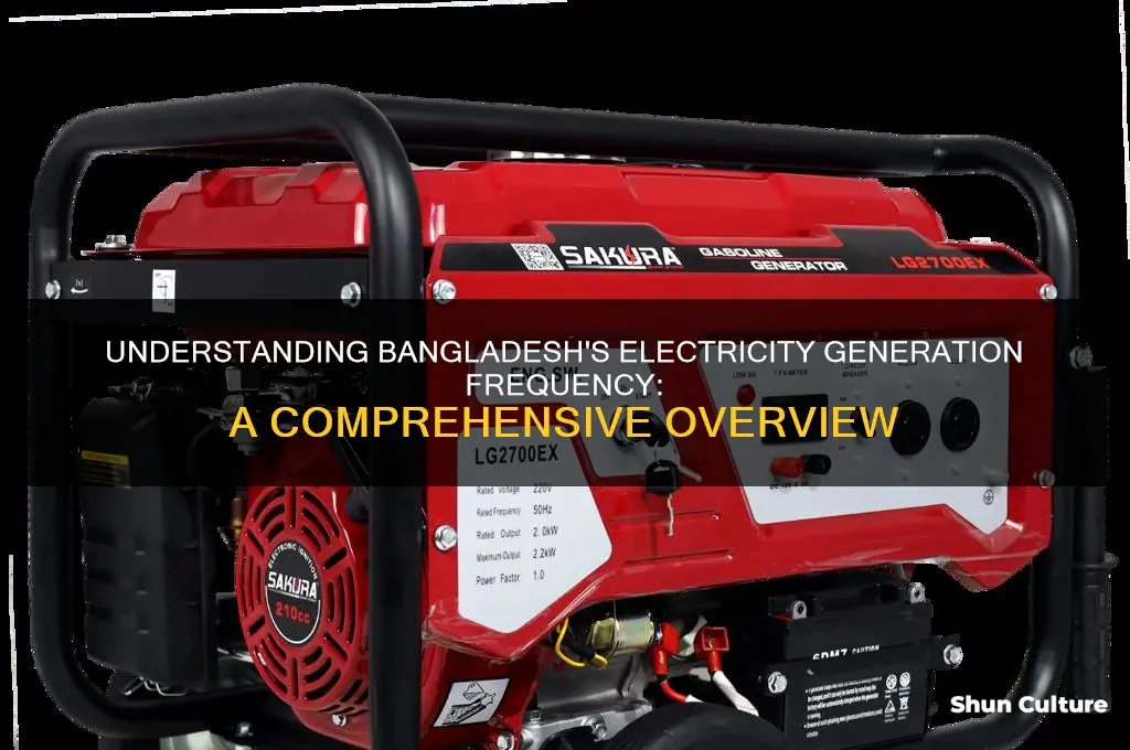 what is generating frequency in bangladesh