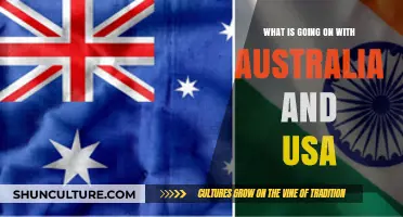 Australia-US Relations: Current Dynamics, Challenges, and Future Prospects