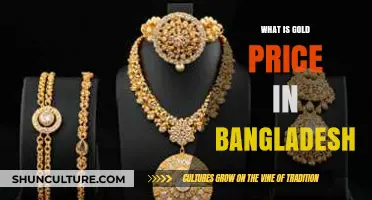 Understanding Gold Price Trends and Factors in Bangladesh Today