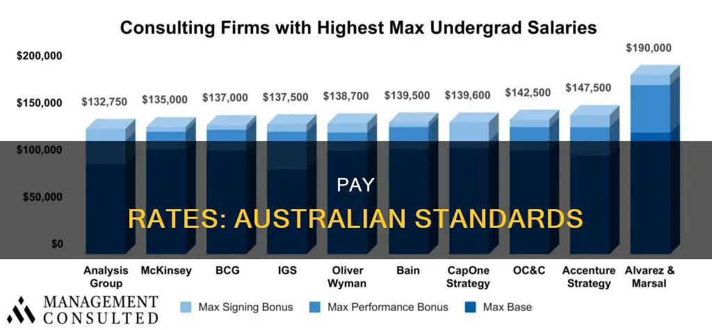 what is good pay in australia