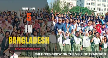 Understanding Bangladesh's GPA 5 Grading System: Meaning and Importance