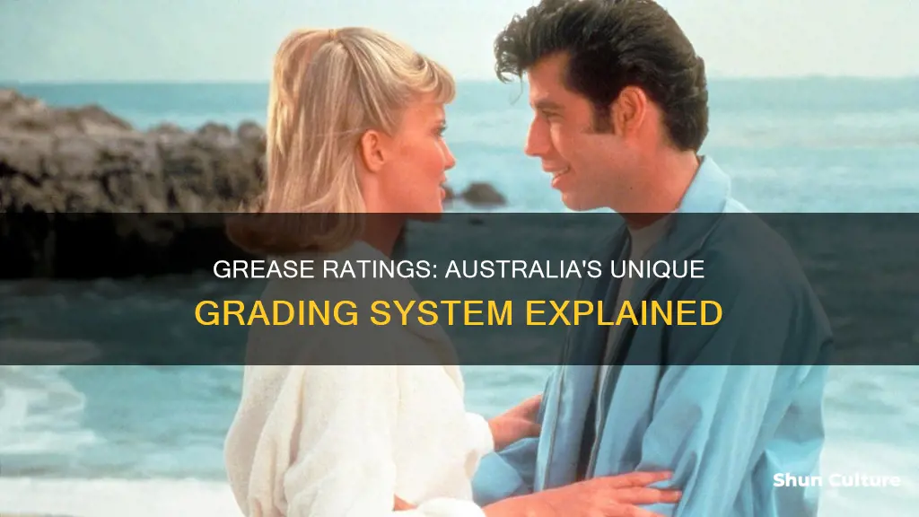 what is grease rated in australia