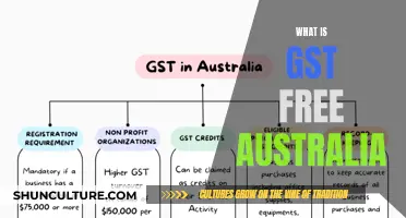 GST-Free Goods and Services in Australia