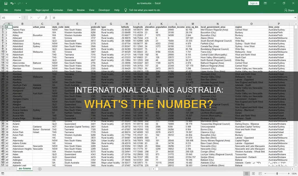 what is international number for australia