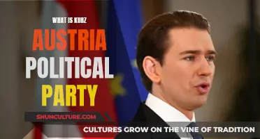 Understanding Kurz's Political Party: A Comprehensive Overview