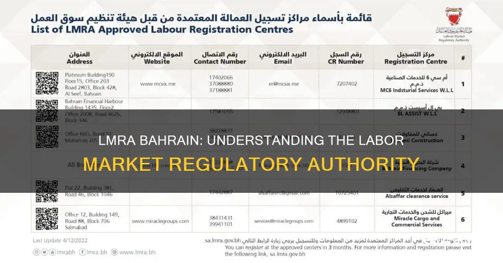 what is lmra bahrain