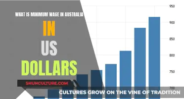 Exploring Australia's Minimum Wage in US Dollars
