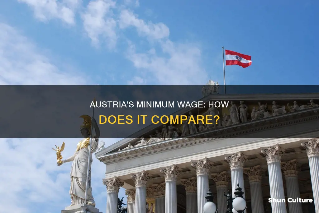 what is minimym wage in austri fermeny