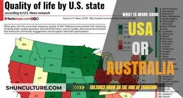 USA vs Australia: Which Country Reigns Supreme?