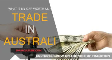How Much Is My Car Worth in Australia?