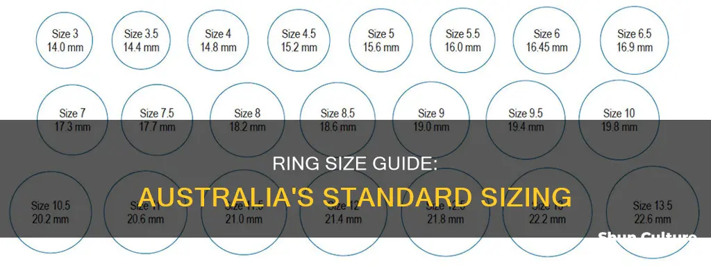 what is my ring size australia