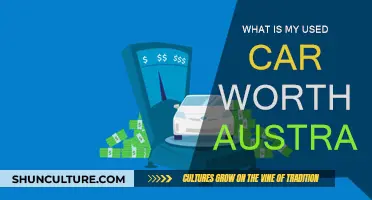 Used Car Worth: Australia's Second-Hand Market