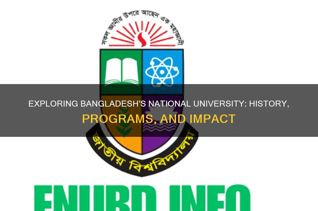 what is national university in bangladesh