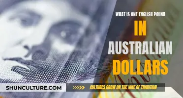 The Value of a Pound in Australia