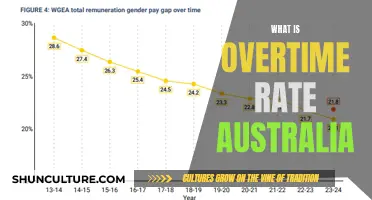 Understanding Overtime Rates in Australia